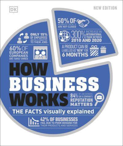 How Business Works 2nd edition - DK