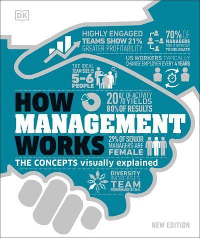 How Management Works 2nd ed - DK