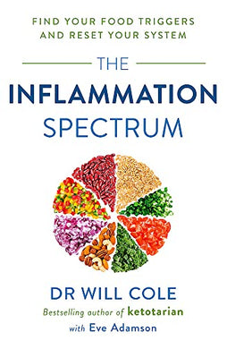 Inflammation Spectrum - Will Cole